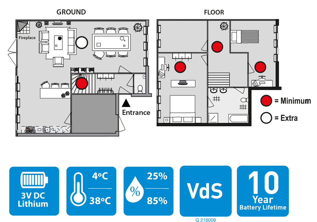 Grundig Rookmelder, 10 Jaar Batterij - maximondo