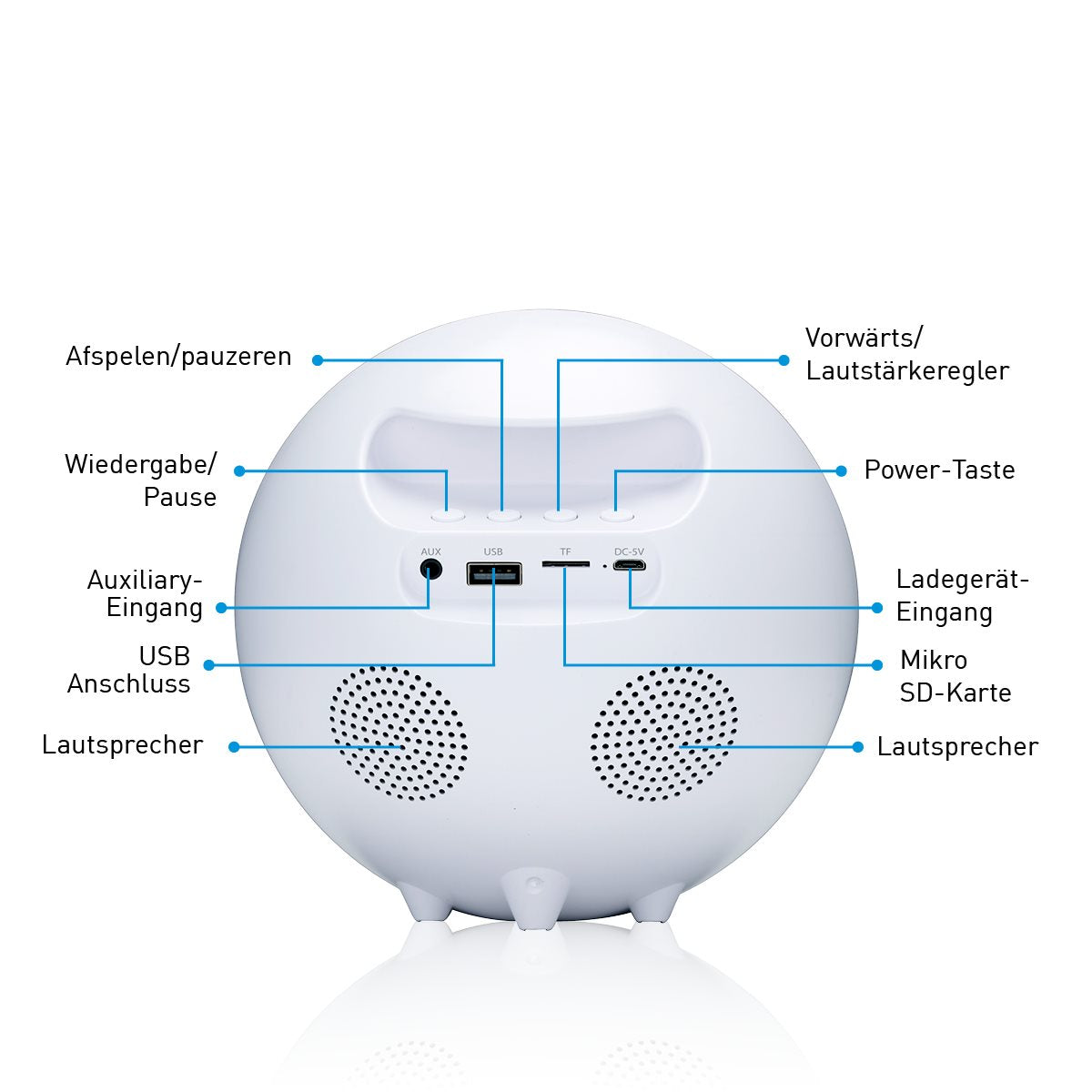 Grundig WakeUp Light, Simulatie van Zonsopgang - maximondo
