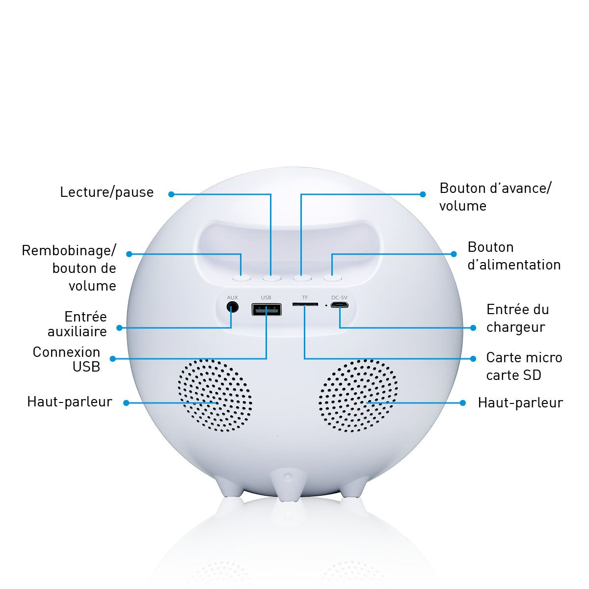 Grundig WakeUp Light, Simulatie van Zonsopgang - maximondo