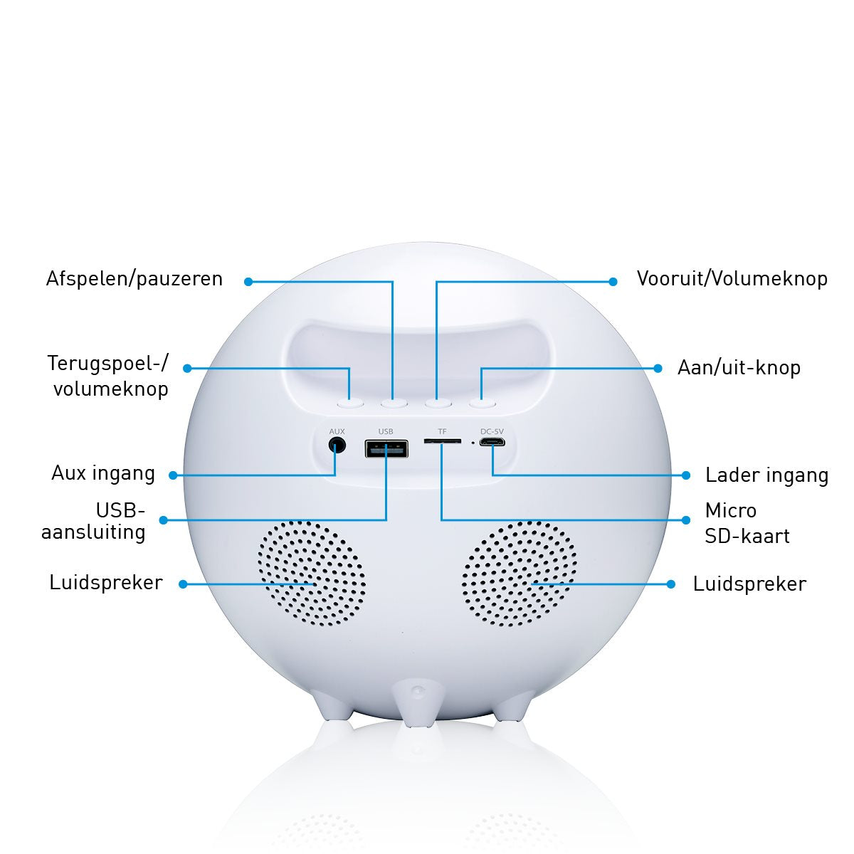 Grundig WakeUp Light, Simulatie van Zonsopgang - maximondo