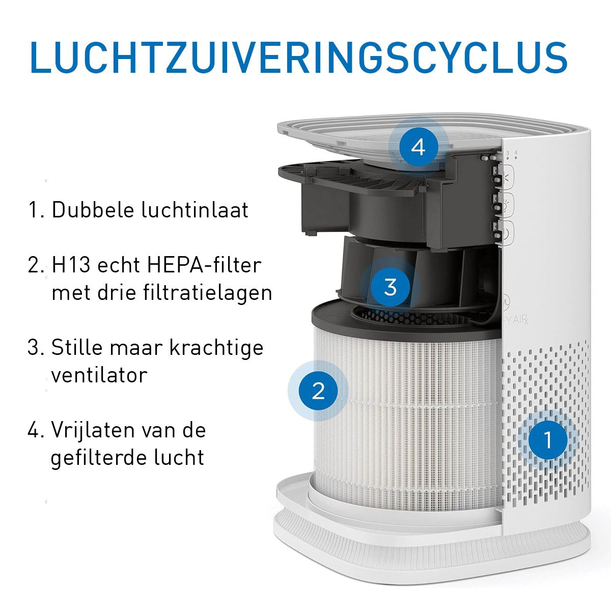 Medify Air MA-14 Luchtreiniger – 70 m³/u Air Purifier – Wit - maximondo