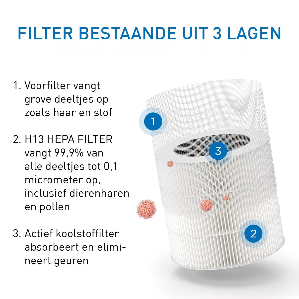 Medify Air MA-14 Luchtreiniger – 70 m³/u Air Purifier – Wit - maximondo