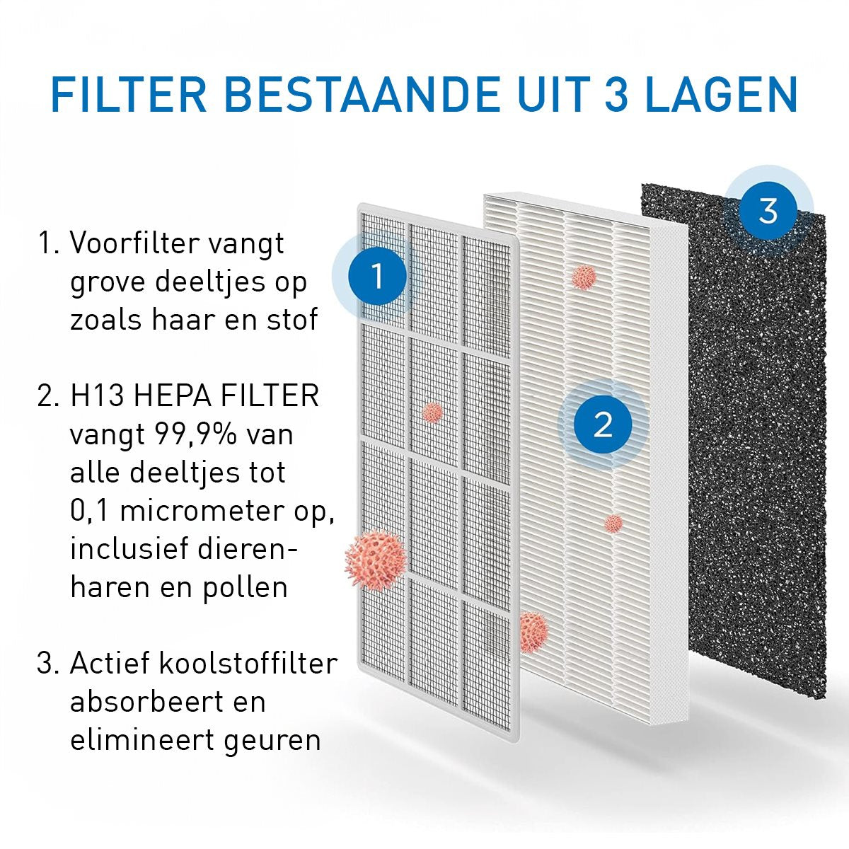 Medify Air MA-15 Vervangingsfilter – HEPA H13 – 2 Stuks - maximondo