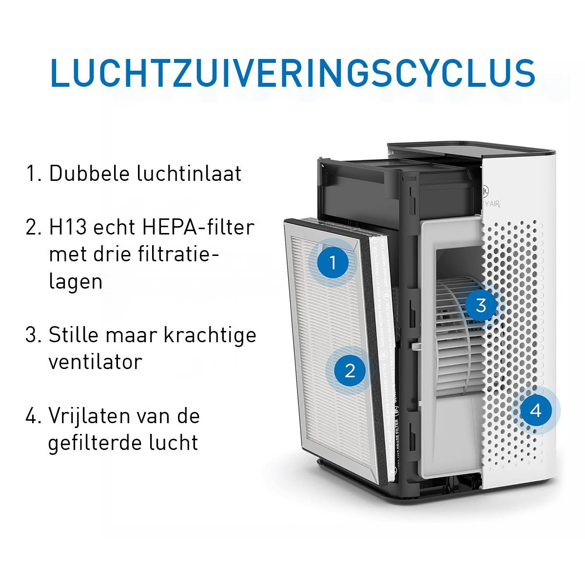 Medify Air MA-25 Luchtreiniger – 170 m³/u – HEPA H13 Filter - maximondo