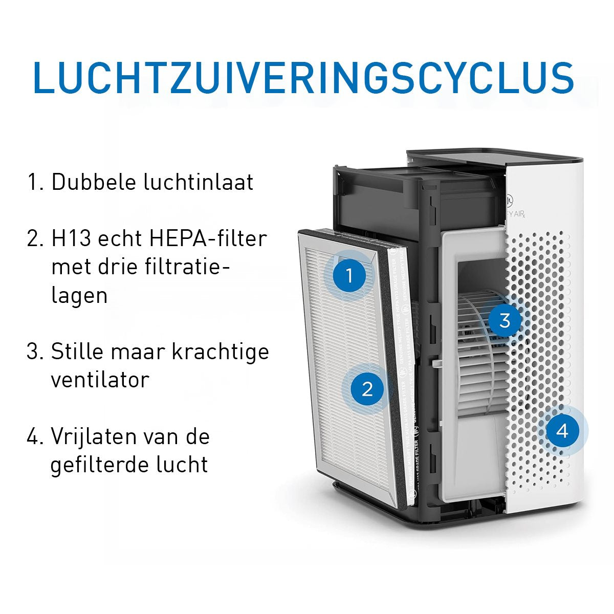 Medify Air MA-25 Luchtreiniger – 170 m³/u – HEPA H13 Filter - maximondo