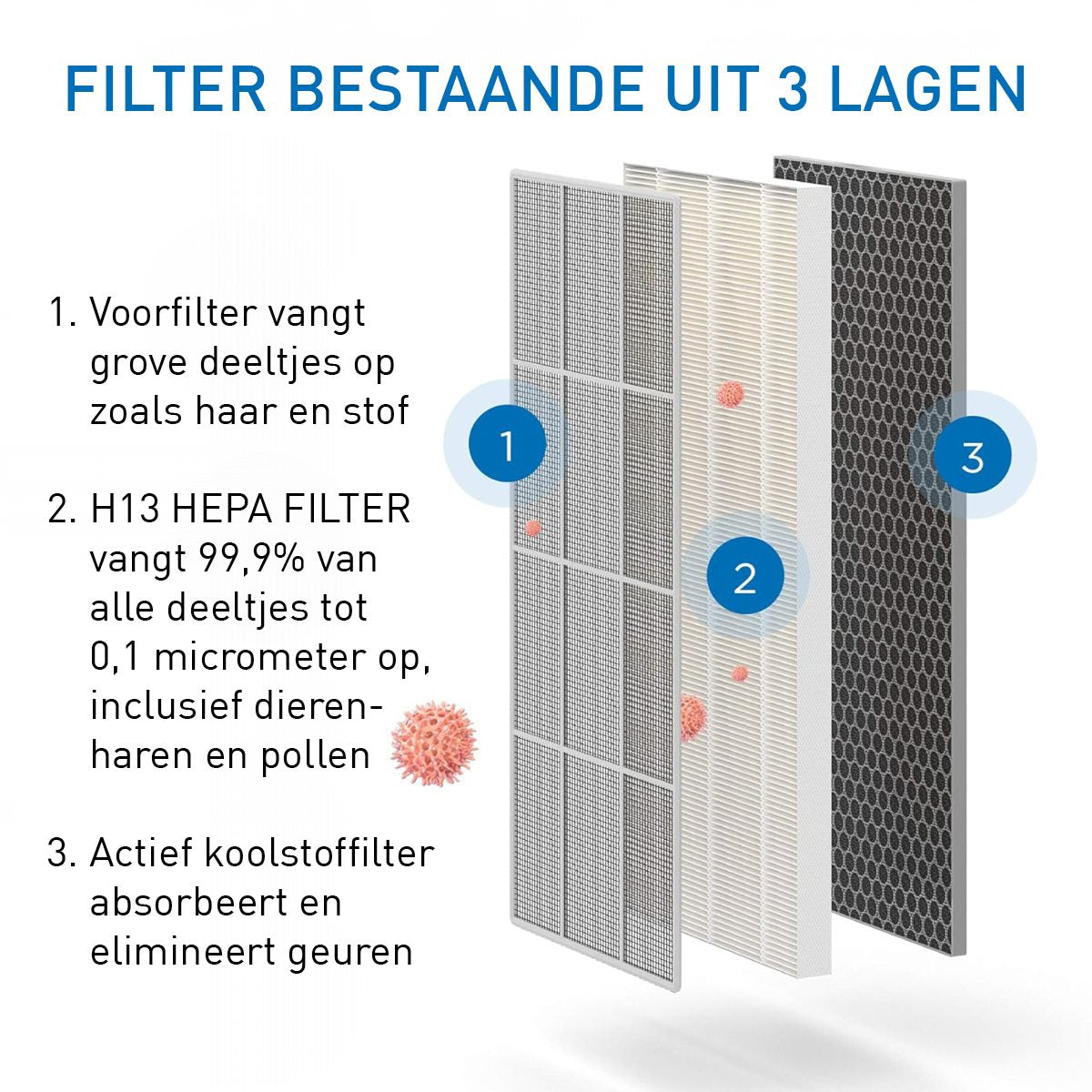 Medify Air MA-40 Luchtreiniger – 288 m³/u – HEPA H13 Filter - maximondo