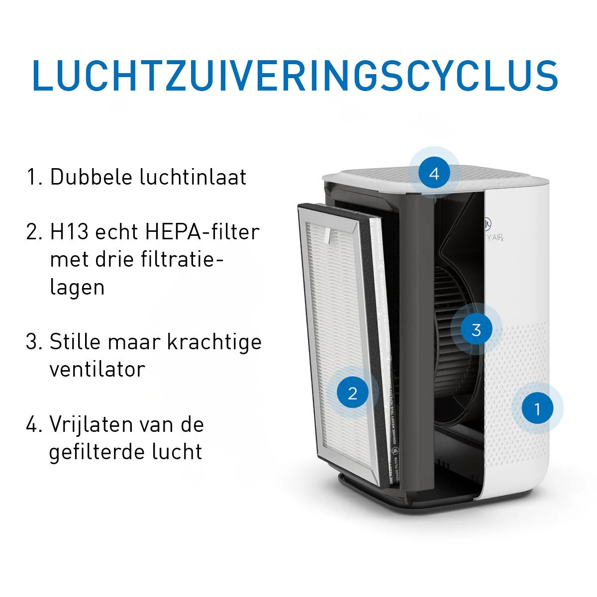 Medify Air MA-15 Vervangingsfilter – HEPA H13 – 2 Stuks - maximondo
