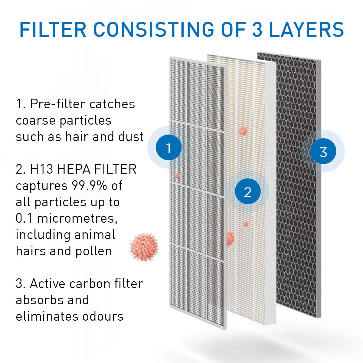 Medify Air MA-112 Vervangingsfilters – HEPA H13 – 1 Set - maximondo