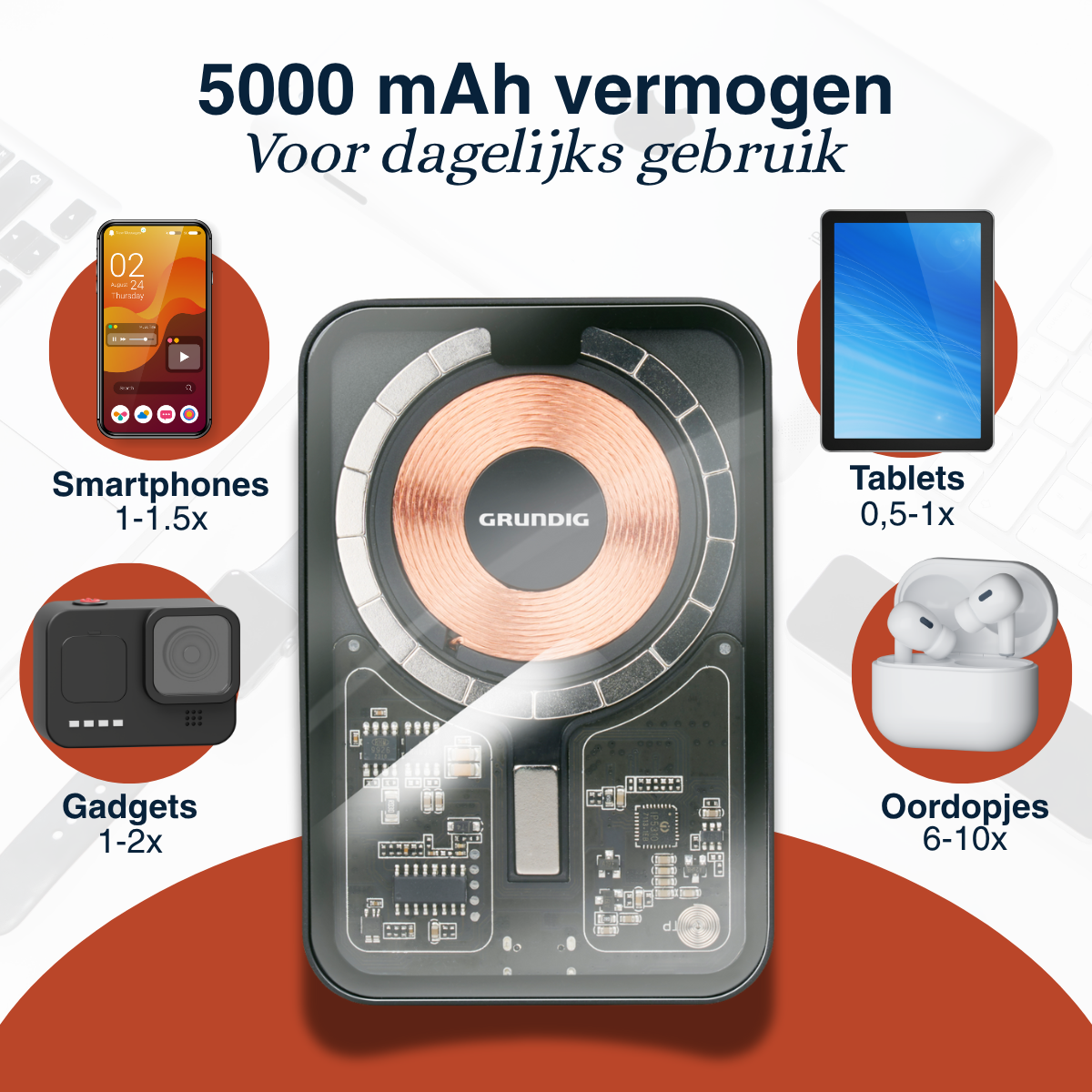 Grundig Draadloze Powerbank Transparent 5000mAh - maximondo