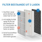 Medify Air MA-25 Luchtreiniger – 170 m³/u – HEPA H13 Filter - maximondo