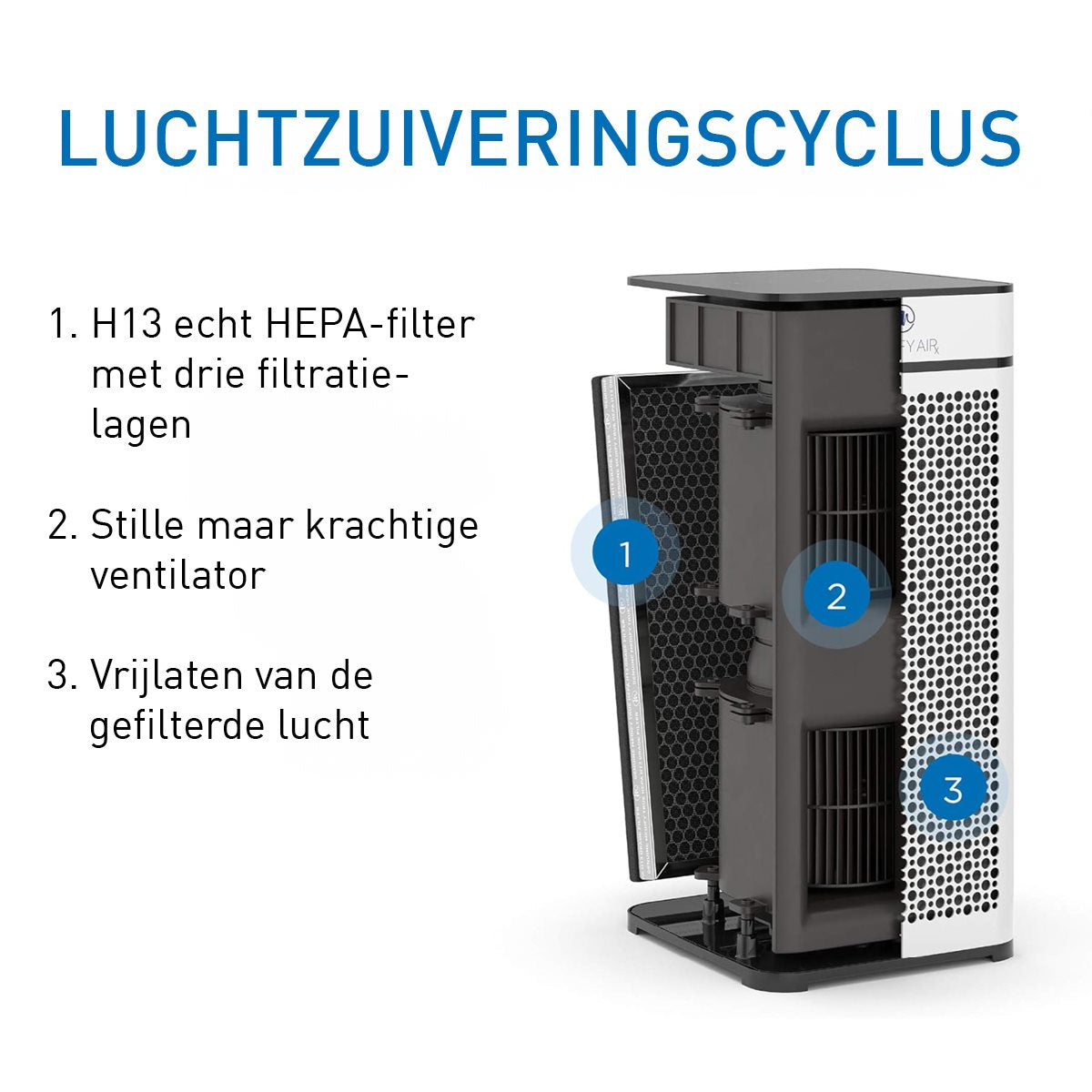 Medify Air MA-40 Luchtreiniger – 288 m³/u – HEPA H13 Filter