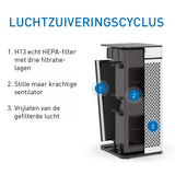Medify Air MA-40 Luchtreiniger – 288 m³/u – HEPA H13 Filter