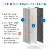Medify Air MA-40 Luchtreiniger – 288 m³/u – HEPA H13 Filter