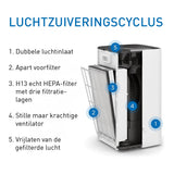 Medify Air MA-112 Vervangingsfilters – HEPA H13 – 1 Set