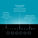 Lifetime Air Aircooler - Ventilator, Luchtkoeler - maximondo