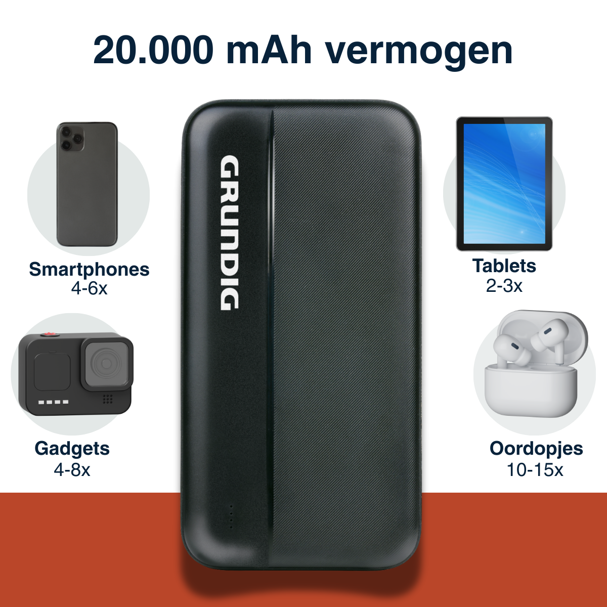 Grundig Powerbank 20000 mAh – Externe Batterij - maximondo