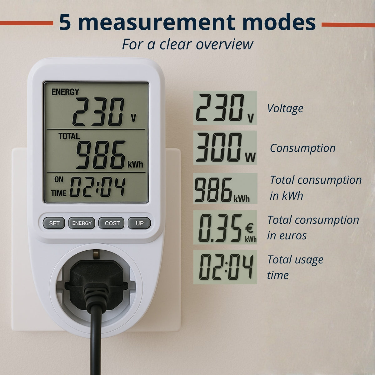 Grundig Energie Vebruiksmeter - maximondo